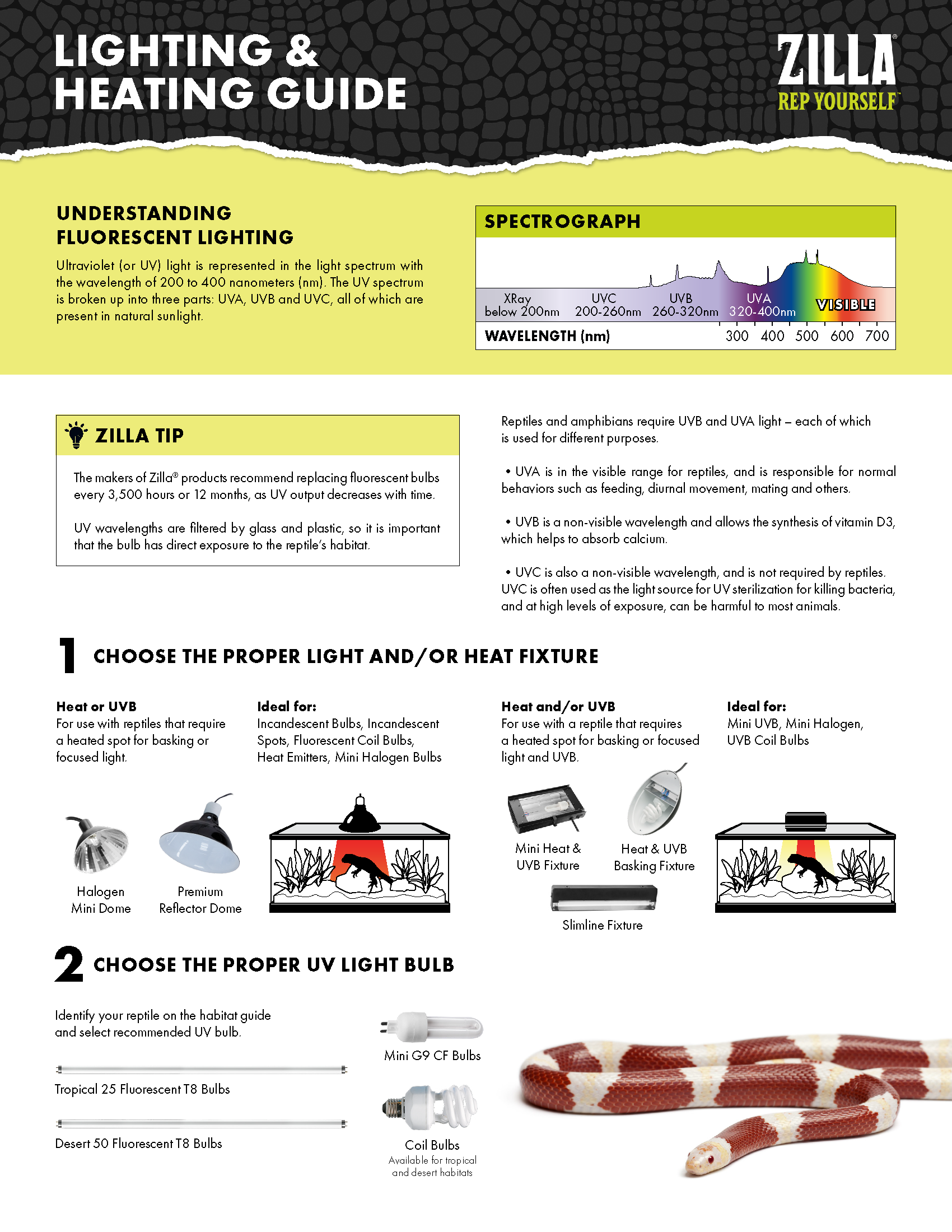 Zilla Lightning & Heating Guide